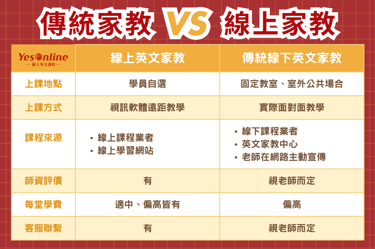 傳統與線上英文家教，我應該如何選擇？