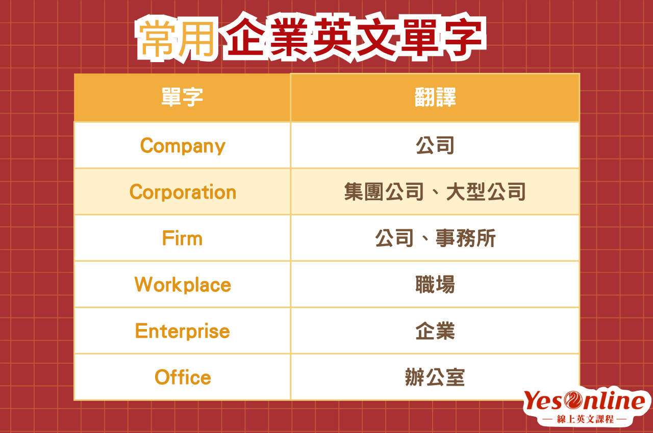 企業常用英文單字