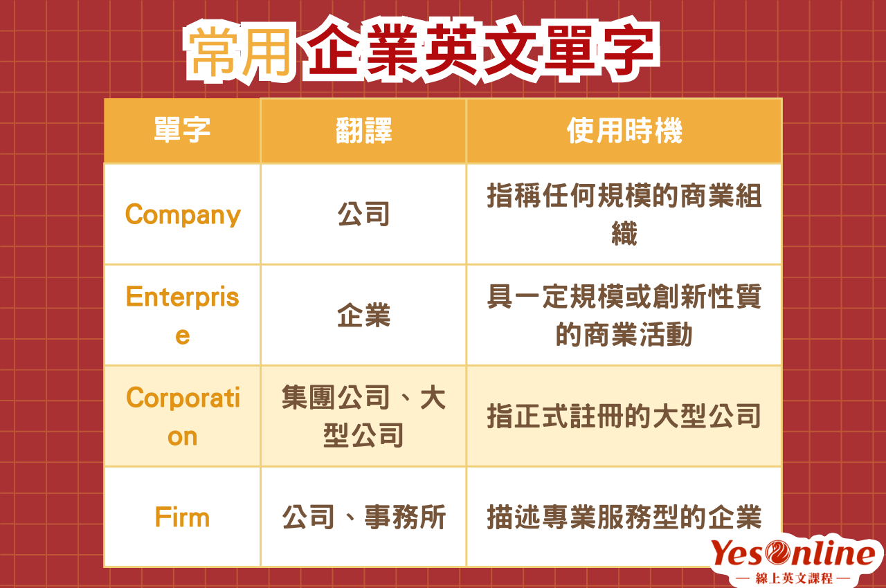 Company、Enterprise、Corporation、Firm